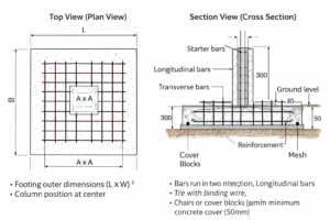 Isolated Footing: Design, Formula, Types, Plan and Complete Guide ...